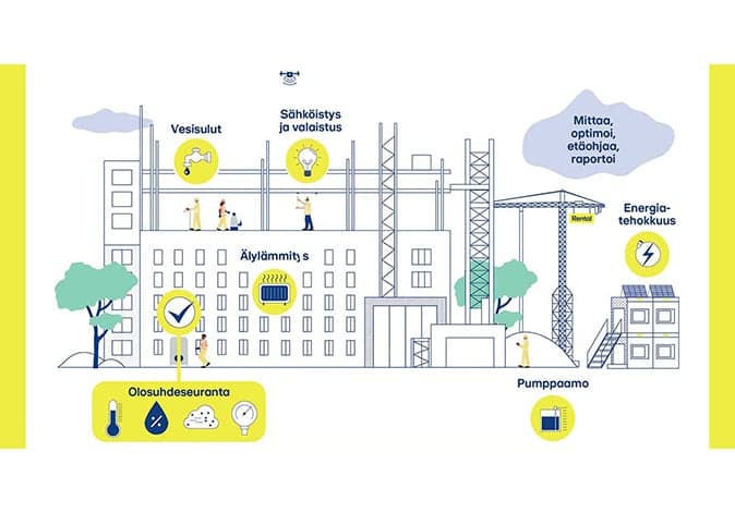 RentalWise-palvelun käyttöliittymä työmaan kaluston ja resurssien hallintaan